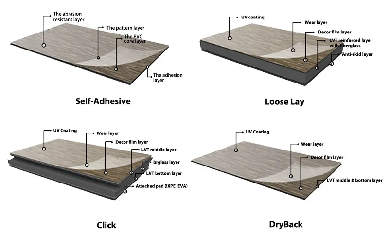 Different types of resilient LVT flooring products made in China