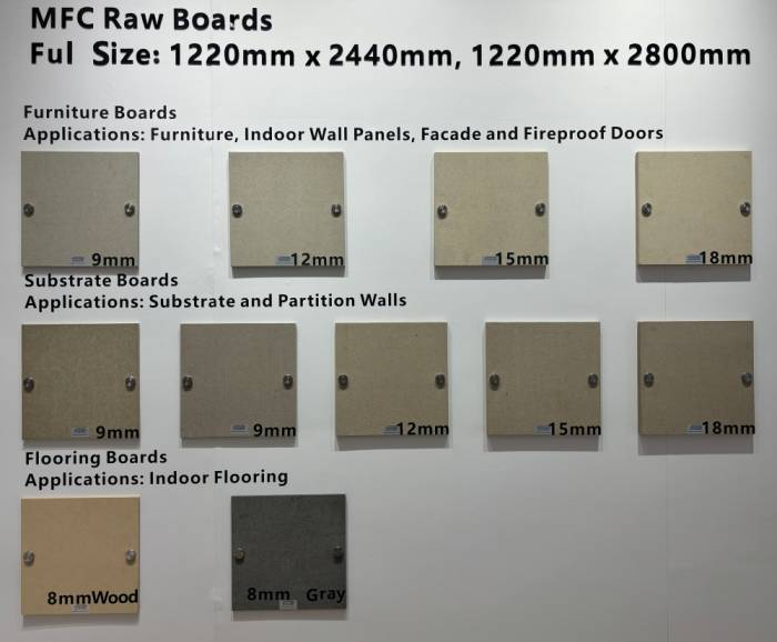 Mineral Fiber Composition MFC as the next generation of HDF for laminate flooring 