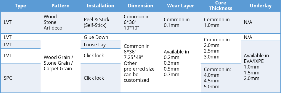 Common Product Specification for Resilient Vinyl Flooring by Hendi Floor China