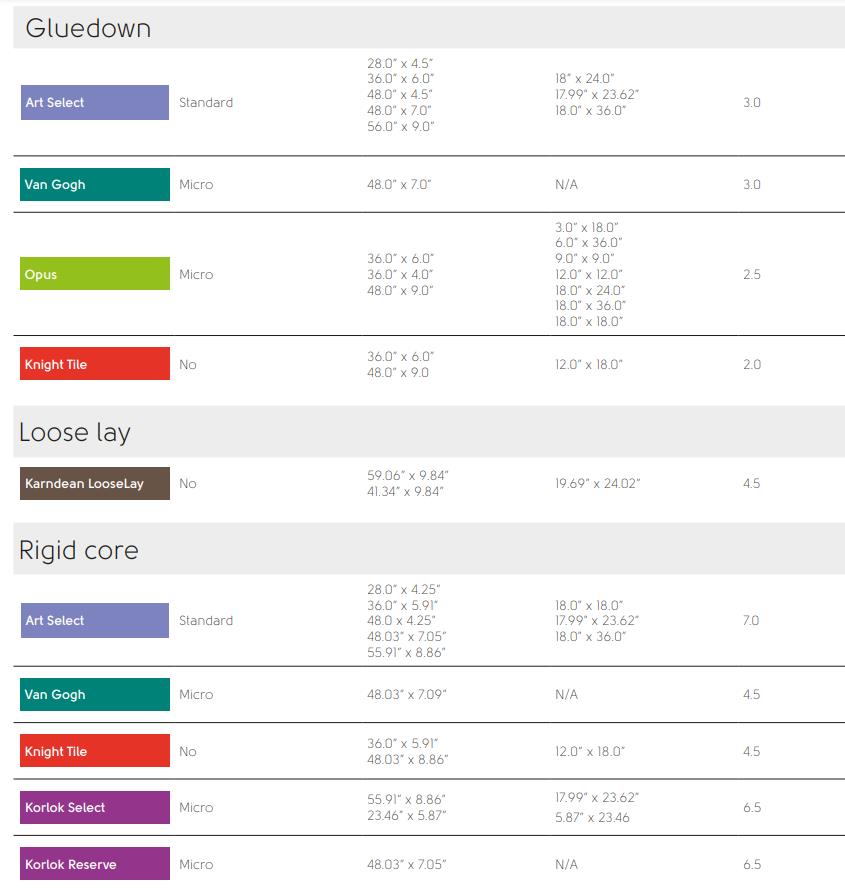 Karndean commercial collection list