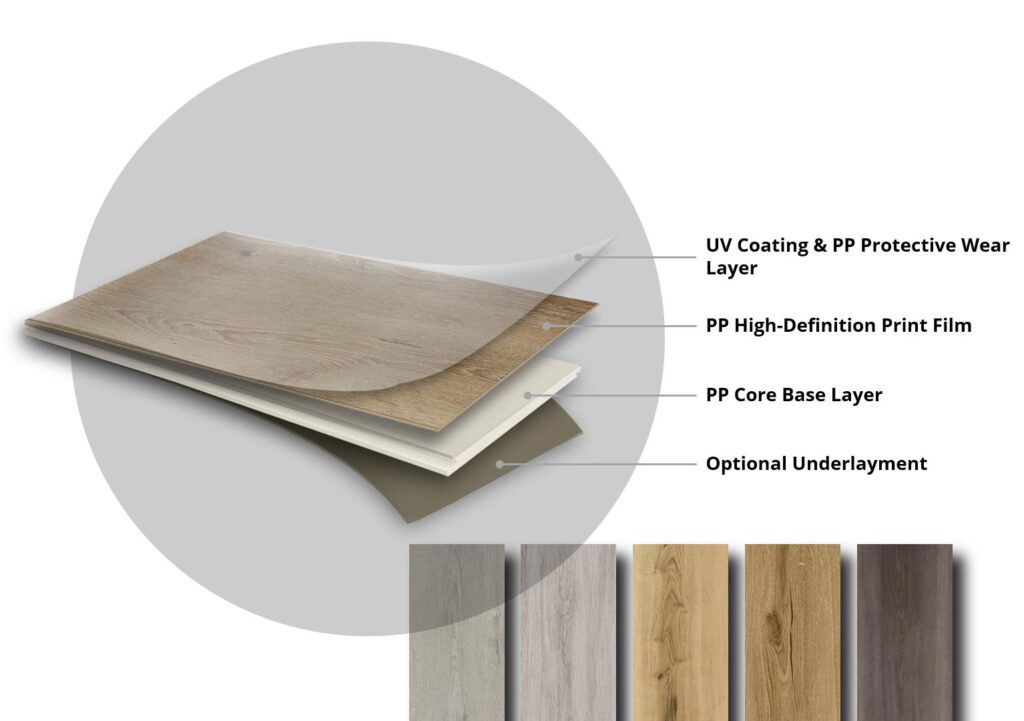 Structural Design for Fire Retardant polypropylene LVT Flooring