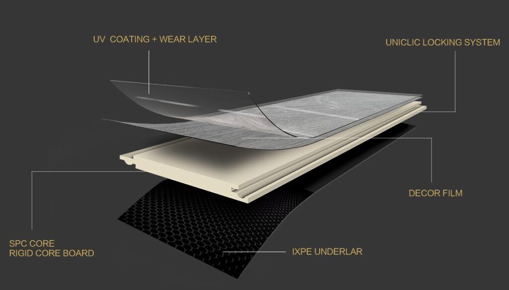 Rigid Core Flooring SPC Structure