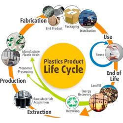 Plastic Life Cycle