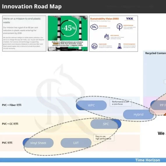 Sustainable Flooring Innovations in Materials