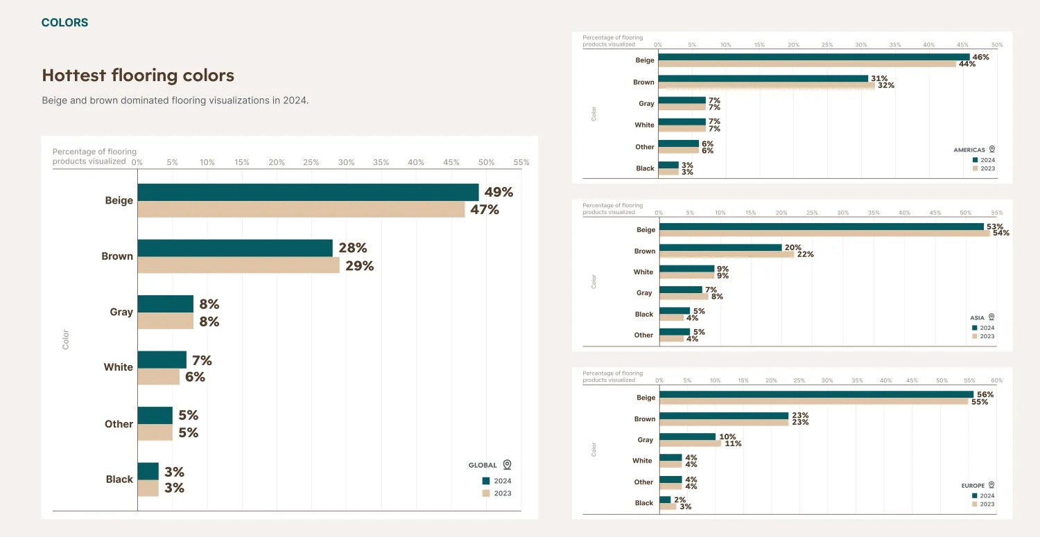 Hottest Flooring Colors by Consumer preferences