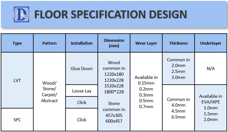 LVT and SPC Flooring specification design for customization