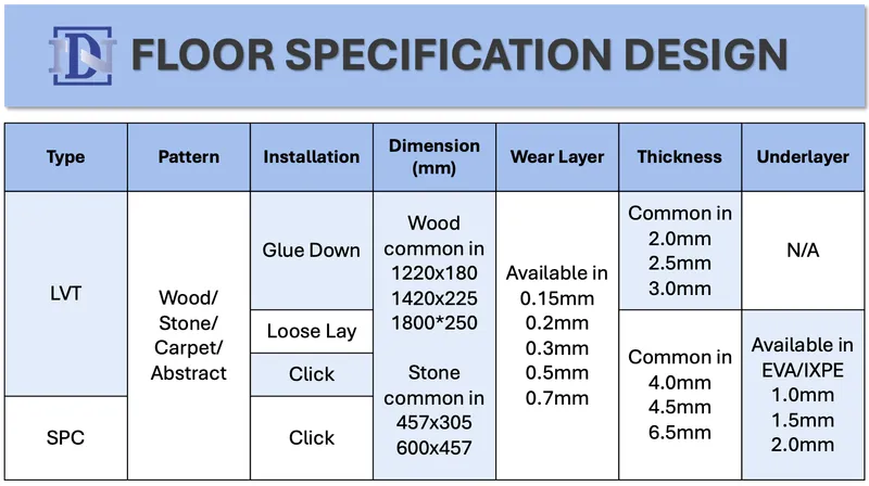 Hengdi LVT & SPC Product Specification Design