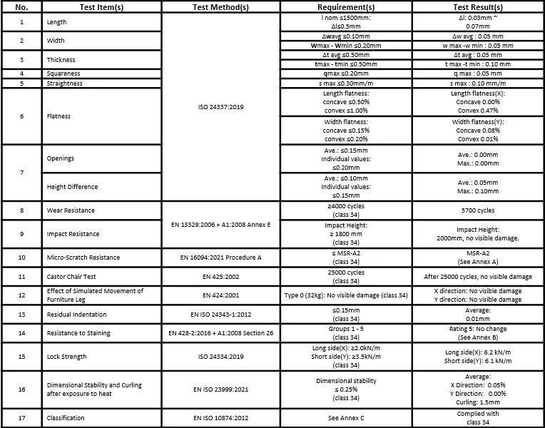 Click SPC Product Datasheet Parameter